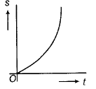 Physics-Motion in a Straight Line-81478.png